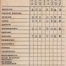 St Joseph Report Card 1941 JAK 001B